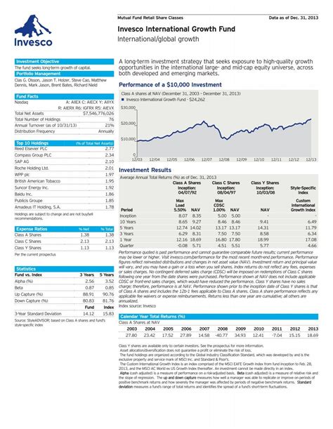 Invesco Select Risk: High Growth Investor Fund Class R (ONAIX).